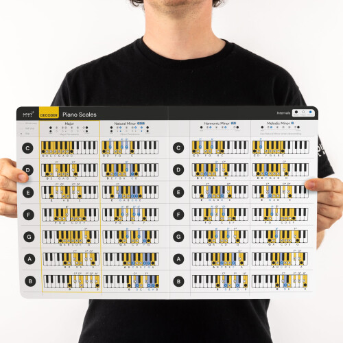 Carte Laminée Balances Majeures & Mineures Piano – Feuille De Référence Clavier – Guide Débutant & Intermédiaire