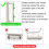 Sew Tech E 5