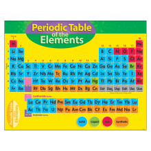 TREND Enterprises Inc. Elemek peridusos tblzata Tanulsi diagram 17"""" x 22""""