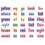 Sight Words in Flash Word Walls Klasy K-1 1