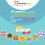 Discovery Toys Super Yummy Teether | 5 Κύβοι Οδοντοφυΐας για Μωρά και Νήπια | BPA-Free 5