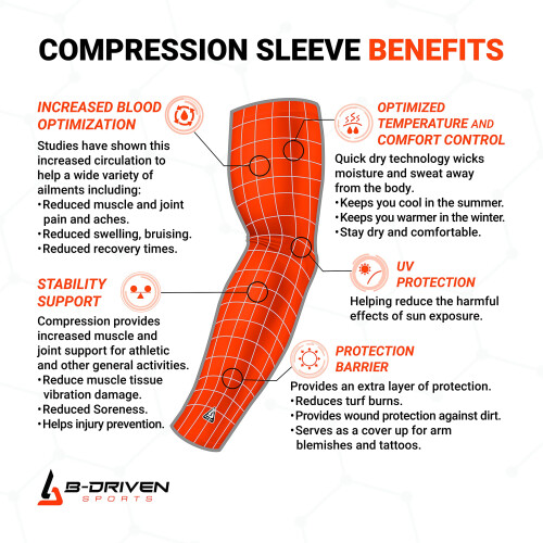 Pro-Fit Sports Compression Arm Sleeve (enkel) Solid design 2