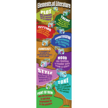 McDonald Publishing MC-V1658 Elements of Literature Colossal Concept Plakat 17,5"""" Bred 22,5"""" L?ngde 0,2"""" H?jde