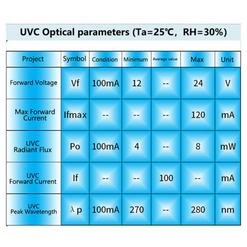 DC12-24V UVC Καθαριστής νερού Pet LED Μονάδα απολύμανσης 1