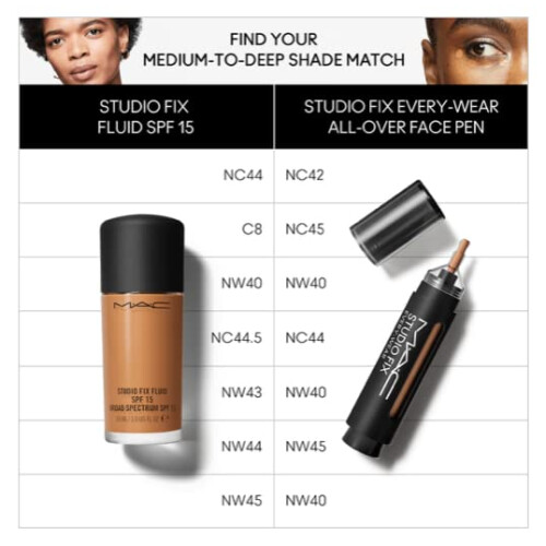 MAC Mac Studio Fix Every Wear All Over Face Pen NW40 2