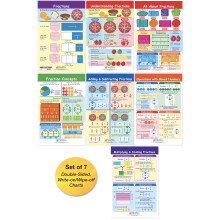 NewPath Learning Fractions Bulletin Board Charts Set/7 - Lamineret dobbeltsidet fuldfarve 12"""" x 18"""" (93-3501)