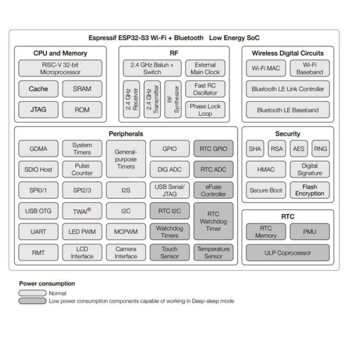 DeepSeek AI Voice Chat Robot | 0.85 Zoll LCD Display | Sprachassistent Für Zuhause Mit WLAN