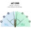AC1200 Long Range High Power WiFi Extender Outdoor Router EU Plug 4