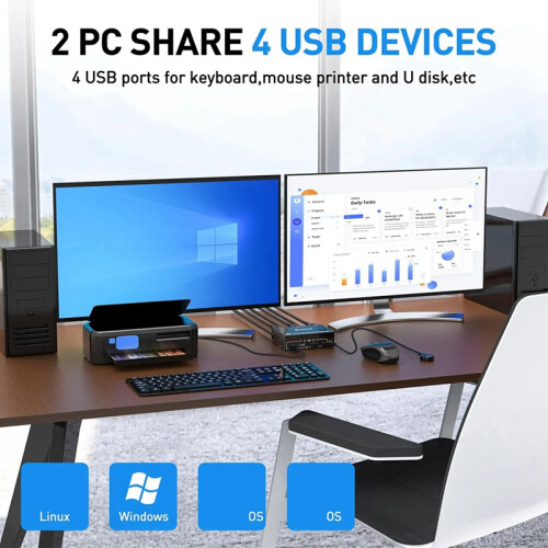 Comutator KVM cu două monitoare 8K, DisplayPort 1.4 2
