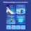 AX900 USB WiFi 6 -sovitin 900 Mbps Bluetooth 5.4 2 in 1 Dongle 5