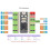 B Flash-Boot VersÃo RK3506G2 Placa de Desenvolvimento Linux para MIPI/ Display -A7, 8