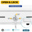 HK SYSTEMS Gaveta de dinheiro de interface POS resistente branca de 13 polegadas com 4Bill/5Coin 4