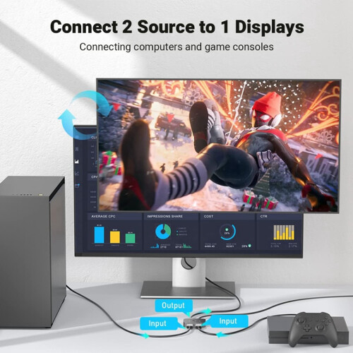 4K@60Hz - Συμβατό Switcher 2 σε 1 Out και 1In2 Υποστηρίζει 4K 2