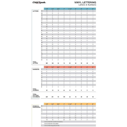 Chartpak z 1
