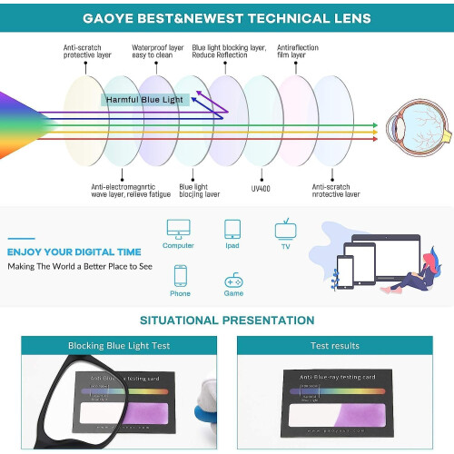 Brle Gaoye Blue Light pro eny/mue Brle Computer BlueLight Dmsk a Pnsk 2