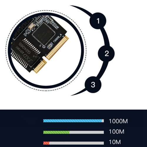 RJ45 LAN Gigabit Ethernet Mini PCI Express E Network Adapter 2
