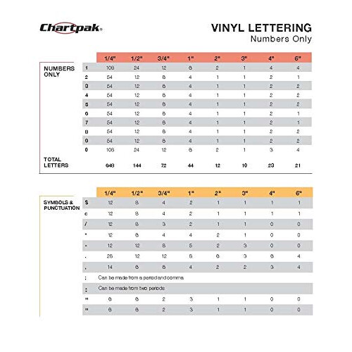 Cartas de vinil auto-adesivo Chartpak de 4 polegadas de altura 58 por pacote (01180) 2