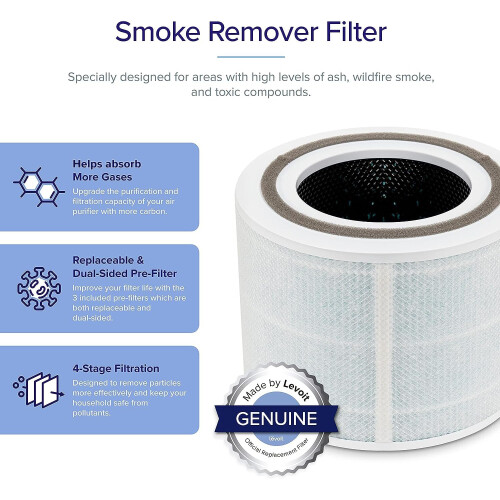 Levoit Levoit Core 300 Air Purifier Smoke Remover Replacement Filter 4-in-1 Filter Efficiency Activated Carbon Core 300-Rf-Sr 1 Pack Blue 2