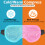 BeeVines Maschera Gel per Occhi, 2 Pezzi Maschere Raffreddanti per Occhi Gonfi 4