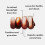Four Reasons Color Mask - Καραμέλα - (27 Χρώματα) Θεραπεία Τόνωσης, Κοντίσιονερ Χρώματος 2