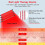 Red Light Therapy Device Infrared Light Therapy with StandDeep Red Light Therapy 4
