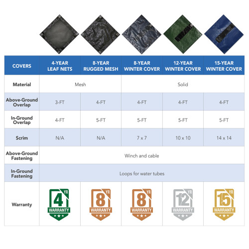 Capa Invernada de Rede Resistente Blue Wave BWC604 para Piscina Elevada, 18 PÉS, Preta 1
