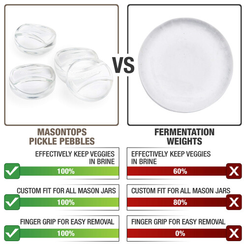 Masontops Pickle Pebble Γυάλινα Βάρη για Ζύμωση - Σετ Βάρος Πίκλινγκ - Μάσον Γυάρι Ζύμωσης 1