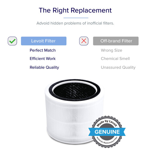 Levoit LEVOIT Core 200S Air Purifier Replacement Filter  3in1 Filter  HighEfficiency Activated Carbon  Core 200SRF  White 2