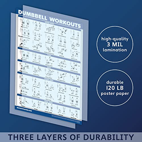 QUICKFIT Dumbbell Workouts and Barbell Exercise Poster Set - Laminated 2