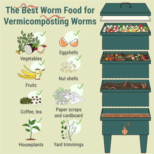 2 Ft X 2Ft Worm Blanket Farm Kit Bin Worms για κομποστοποίηση Ταιριάζει σε πολλές τσάντες 2