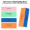 Soft 'N Style 4 Way Shiny Block / 4 Step Buffing Block Shine Nail Buffer 5 stk. 3
