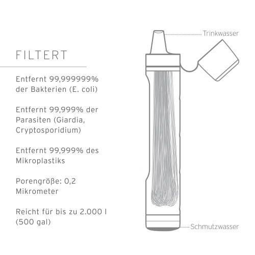 LifeStraw Peak Series - Replacement Membrane Microfilter Compatible with Peak Series Collapsible Squeeze Bottles and Gravity Systems 2