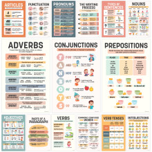 Dekorativ Poster mit Wortarten fr das Klassenzimmer 11 x 17 Zoll Englische Klassenzimmer-Poster Englische Poster fr das Mittelschul-Klassenzimmer