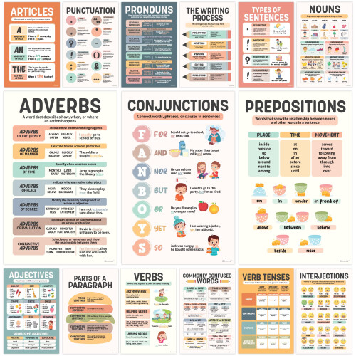 Decorably Parts of Speech Posters for Classroom 11x17in English ...