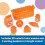 Learning Resources Learning Resources Mini Frigo Snacks à Trier, 51 Pièces, 3 Ans+, Jouets Éducatifs 2
