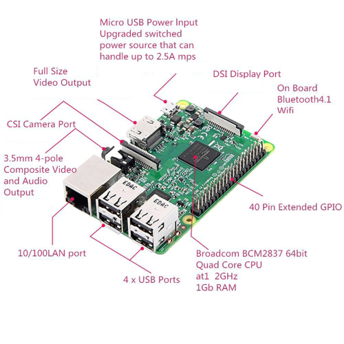 Para 4 Modelo B Dev Board Kit RAM 4G 4 Core CPU 1.5Ghz 1