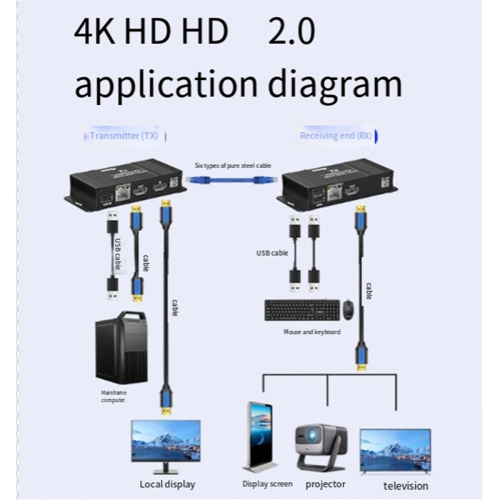 4K 60Hz - Extensor KVM compatível com plugue UE 1