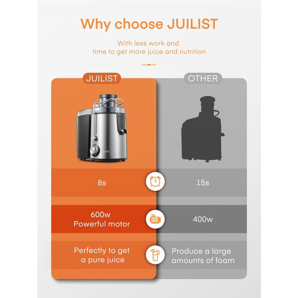 Juilist Juicer, Centrifugal Juicer Machines Whole Fruit and Vegetable 600W, 3-inch Wide Mouth Juicer Extractor with 2 Speeds, Easy Clean & Use