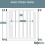 (Extra Narrow 61cm-66.5cm) Bettacare Auto Close Gate White 3