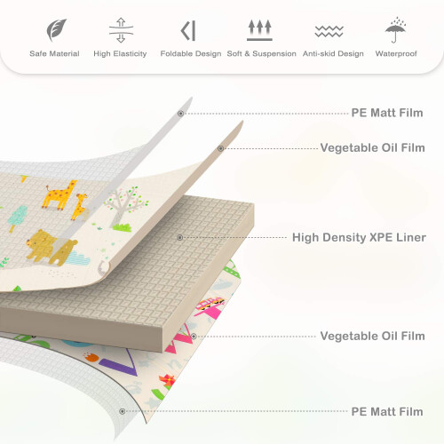 Baby Play Mat, Foldable Soft Foam Playmat 2