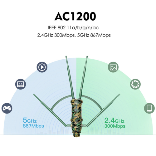 AC1200 Long Range High Power WiFi Extender Outdoor Router EU Plug 2