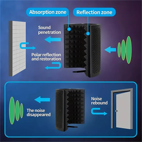 GAZ-300P Vocal Booth Ambient Reflection Filter Mic Isolation Shield 2
