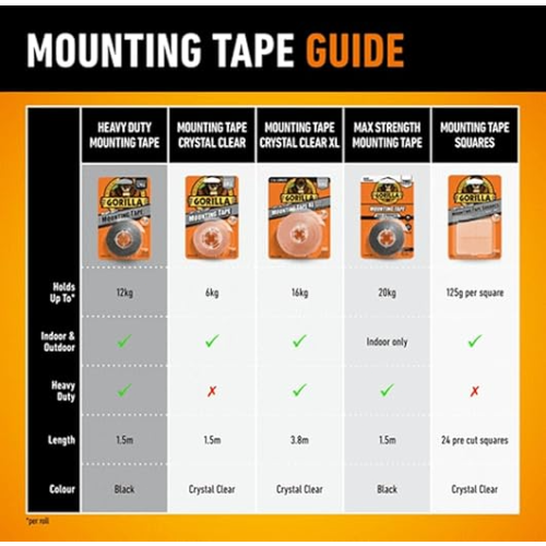 Gorilla Gorilla Double Sided Mounting Tape Clear 1.5m, Pack of 1 2