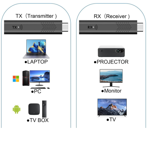 Transmisor y receptor inalámbricos compatibles 2