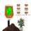 6-in-1-Bodentester PH/EC/Feuchtigkeit/Sonnenlicht/Luftfeuchte 6