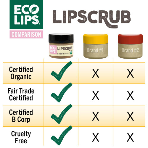 Eco Lips L 2