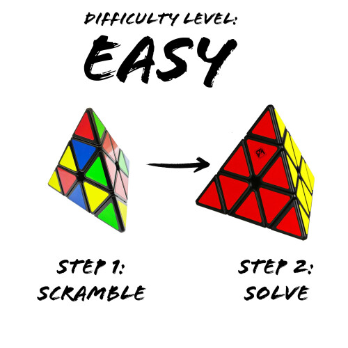 Project Genius | Inverse: Triminx Twist & Solve Puzzle - Difficulty Level: Easy Triangular Handheld Puzzle Fun D?cor & Gift Idea Project Geniu 2