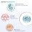 OOTD, Υδρογονάνθης Σερουμ Σιέτ Μπιουτι Μάσκες, 5 Σιέτ, 0,88 oz (25 g) Κάθε 3