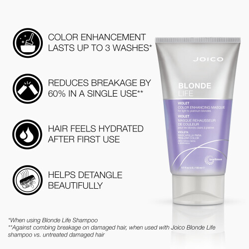 Joico Joico Blon 1