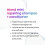 Method Repair Shampoo Island Mist Hibiscus + Mango Nectar + Mucenka 473 ml 3